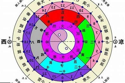 五行密碼怎麼算|計算你的人生密碼，繪製專屬生命密碼全息圖！